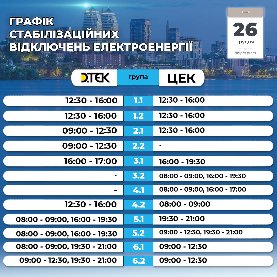 оновлені графіки