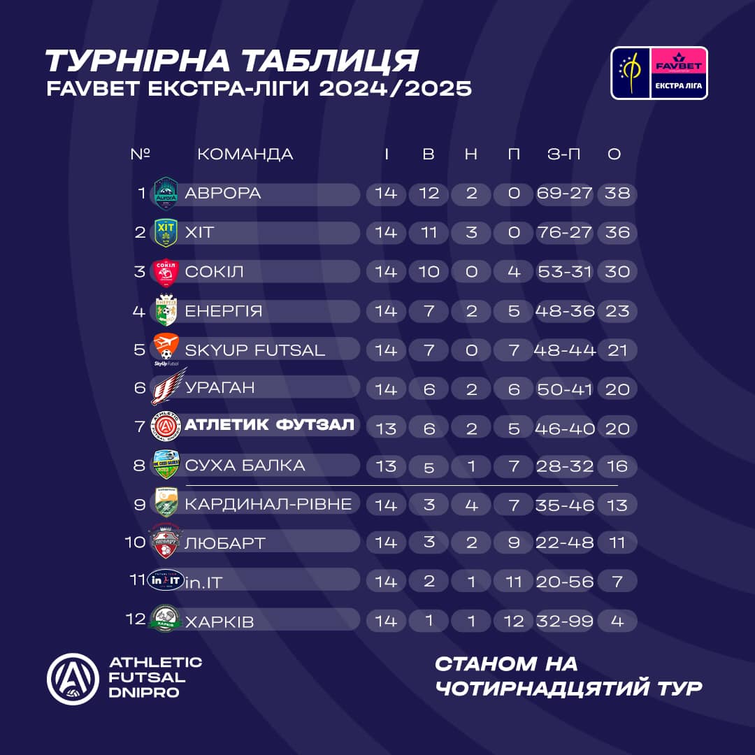 атлетик футзал