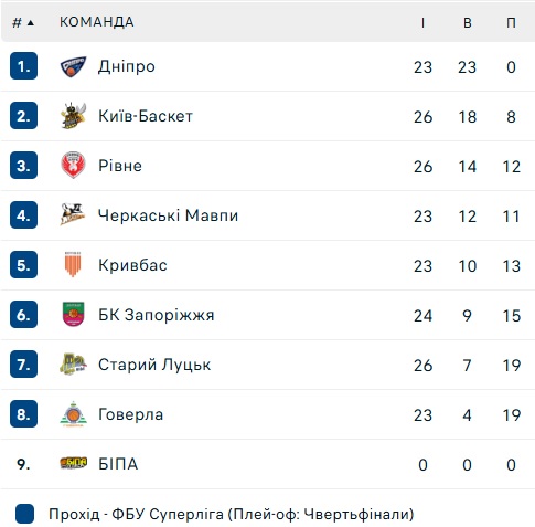 баскетбол
