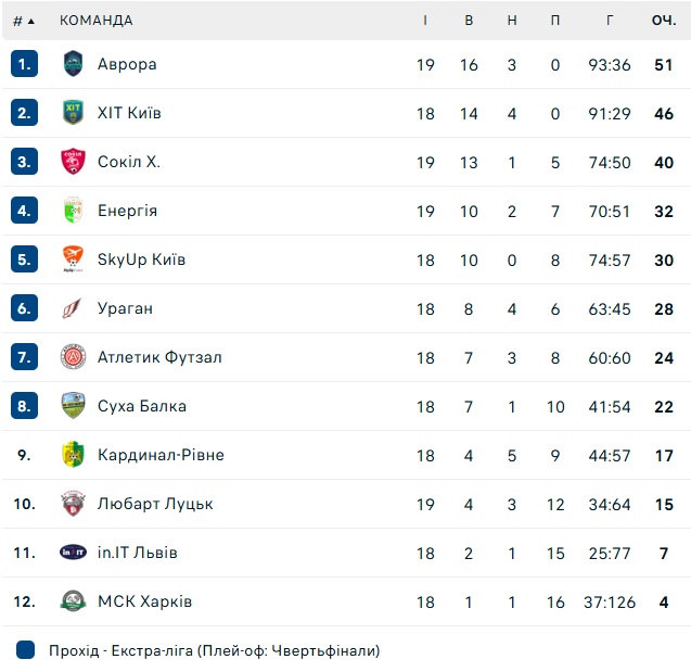 футзал