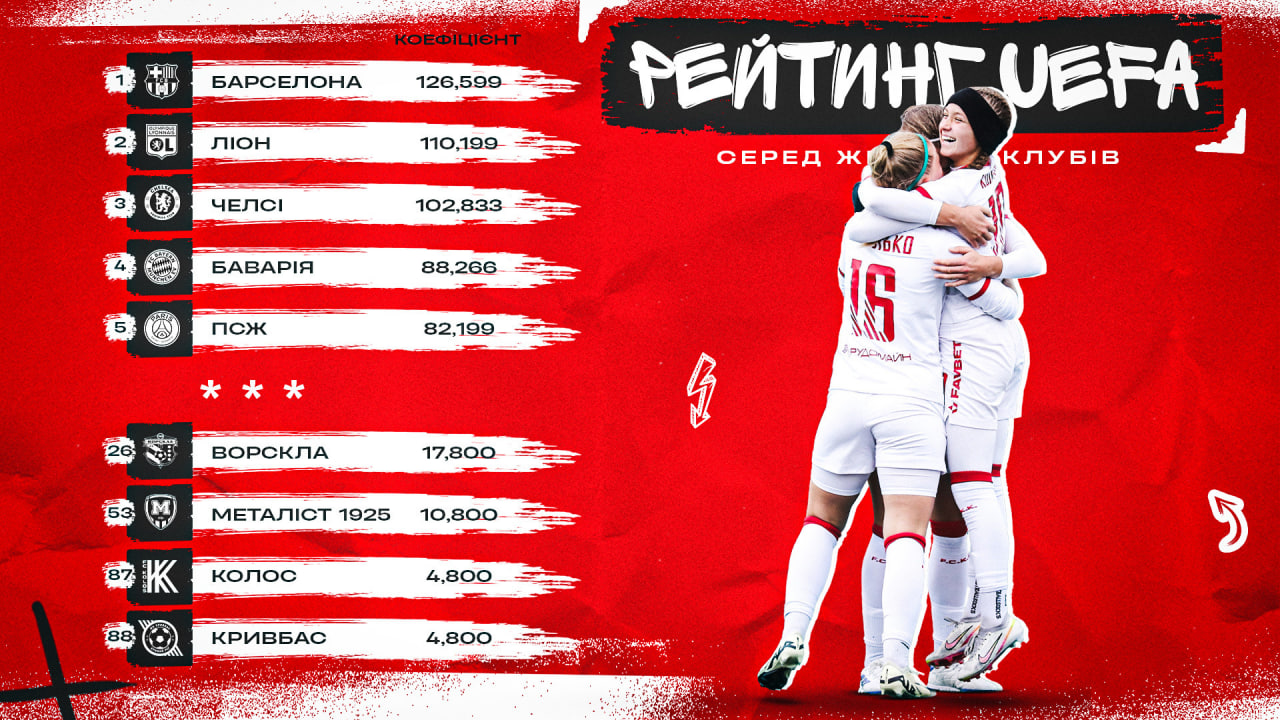 рейтинг