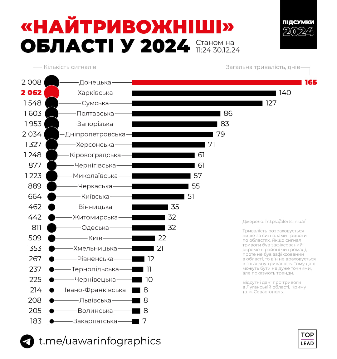 повітряна тривога
