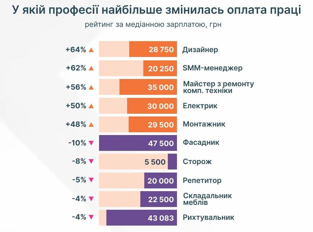 підвищення зарплатні