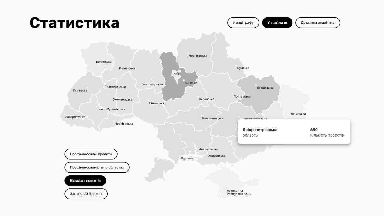 Дніпропетровщина в екосистемі DREAM