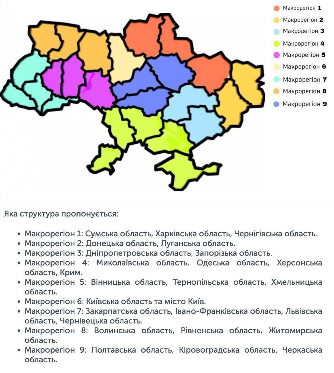 макрорегіони України
