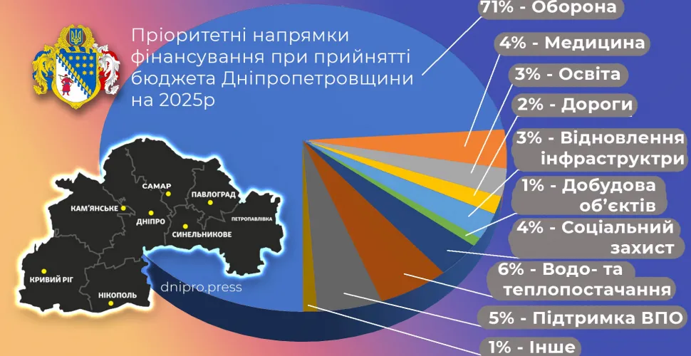 формування бюджету Дніпропетровщини