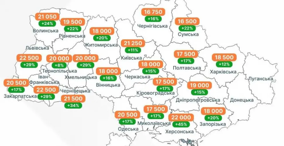 підвищення зарплатні