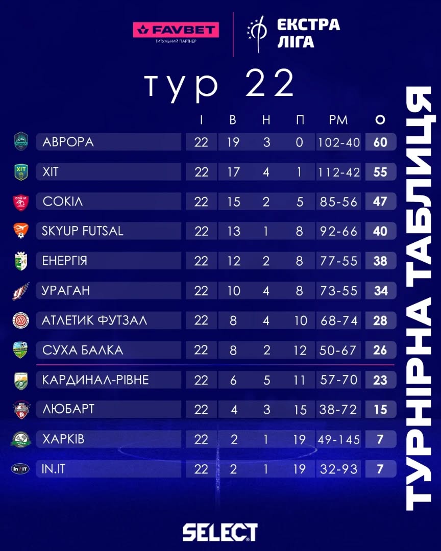 турнірка