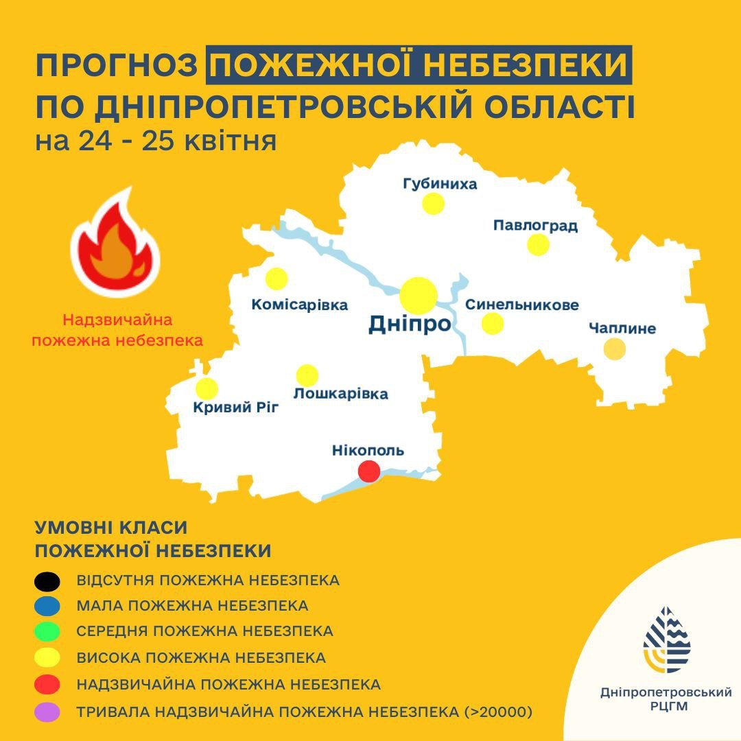 пожежна небезпека