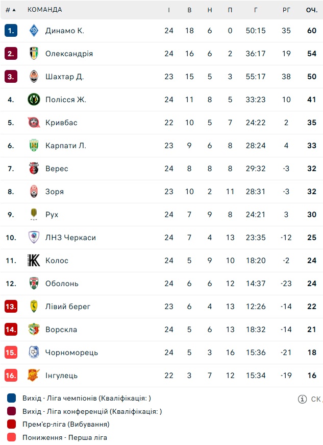 упл фк кривбас