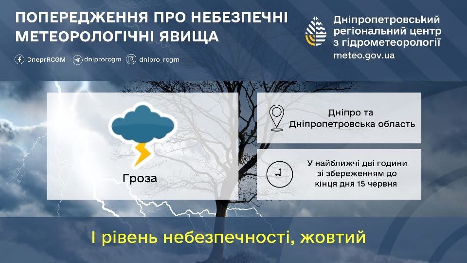 Штормове попередження