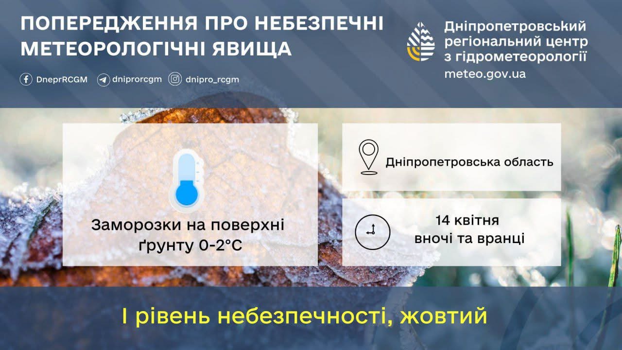 Прогноз