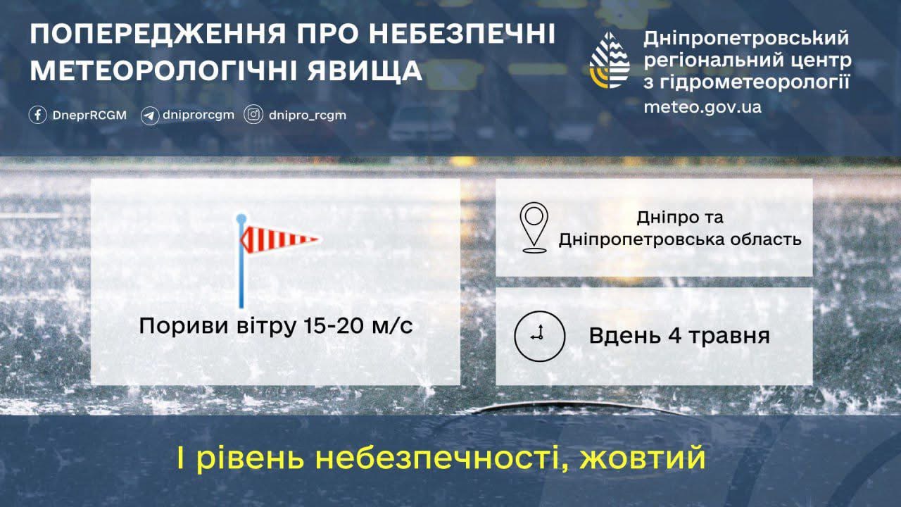 Прогноз погоди