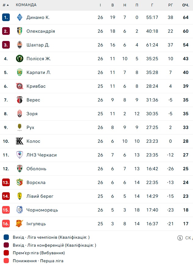 фк кривбас упл