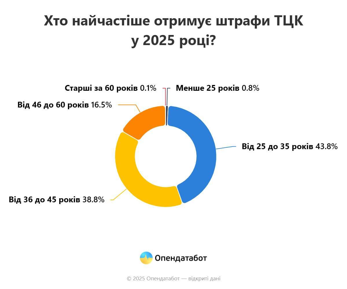 штрафи від ТЦК