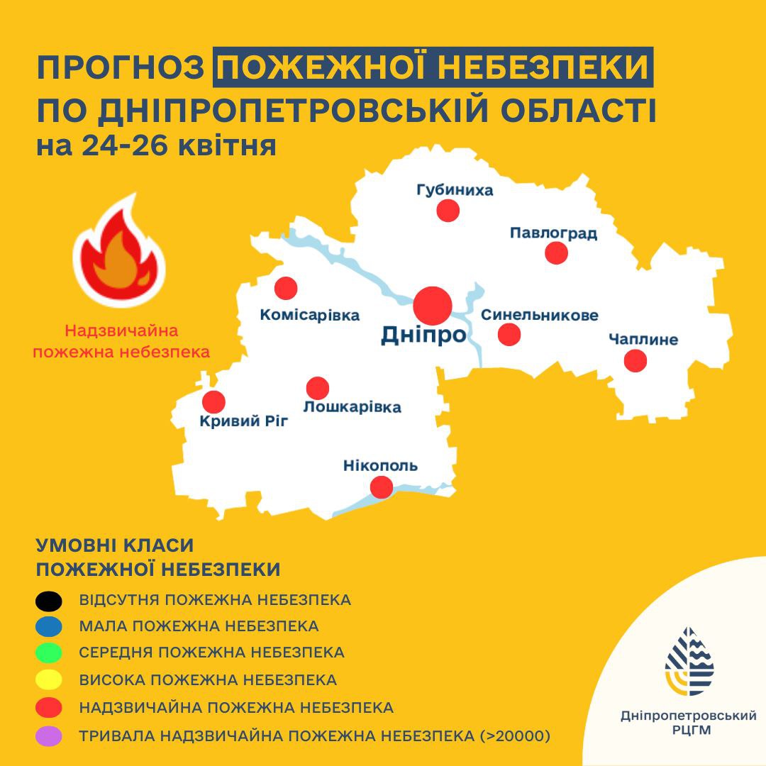 пожежна небезпека