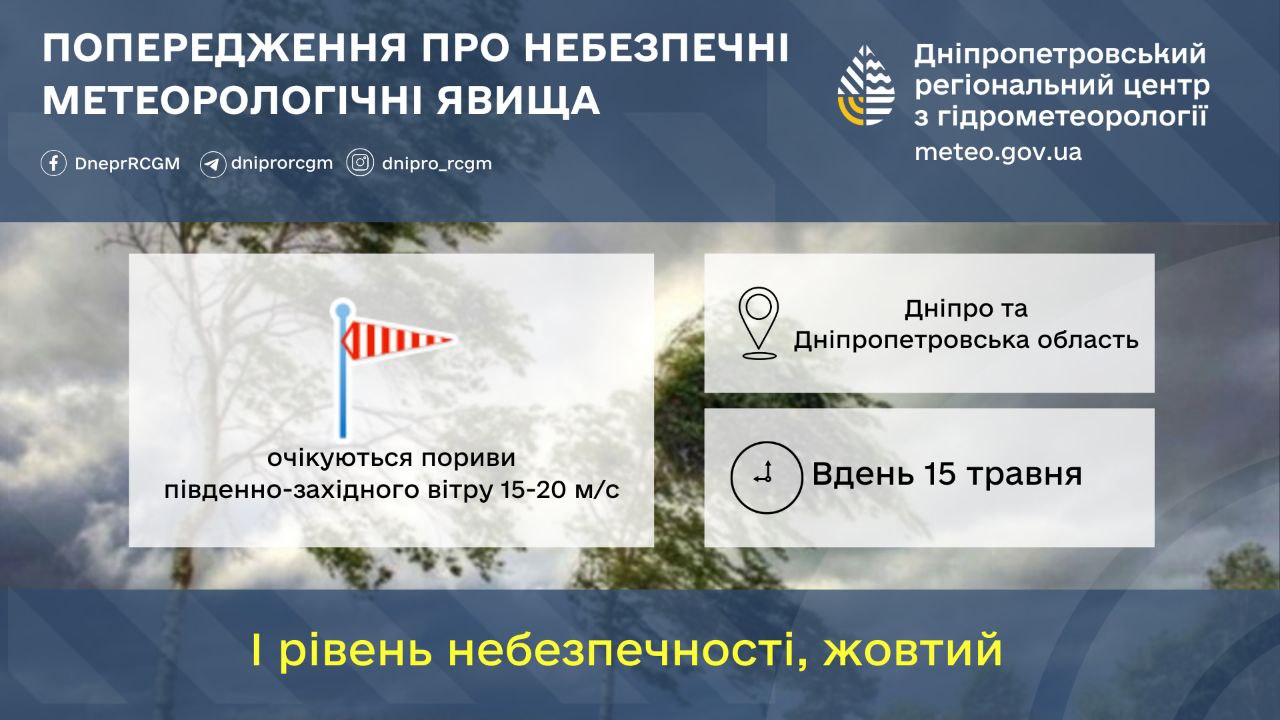 пориви вітру