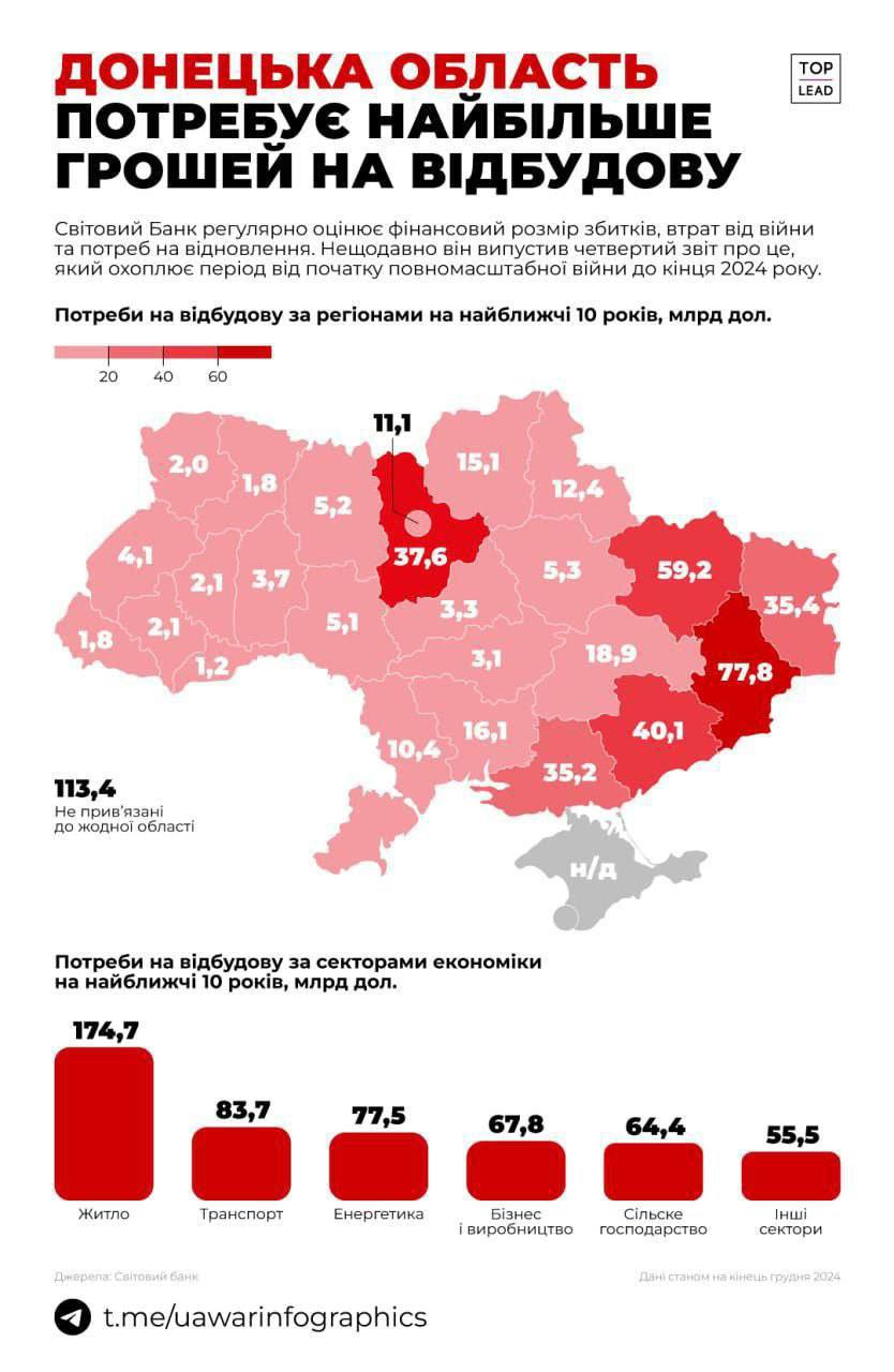 відбудова