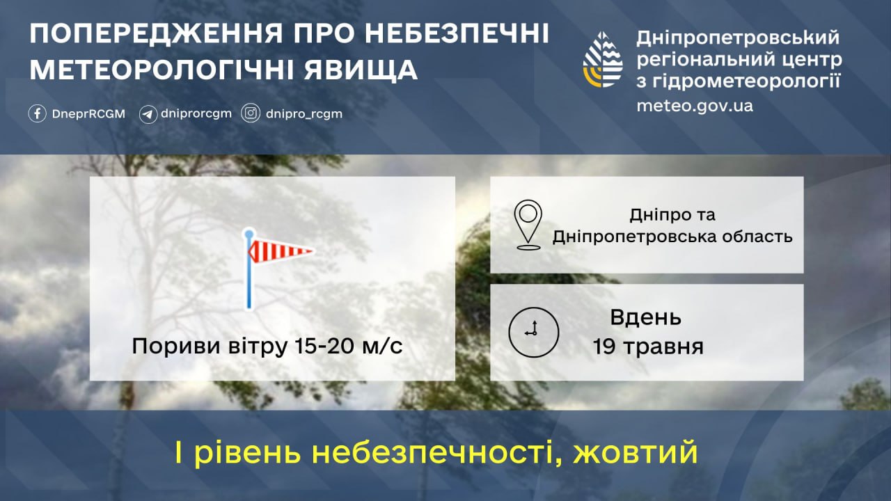 сильний вітер у регіоні