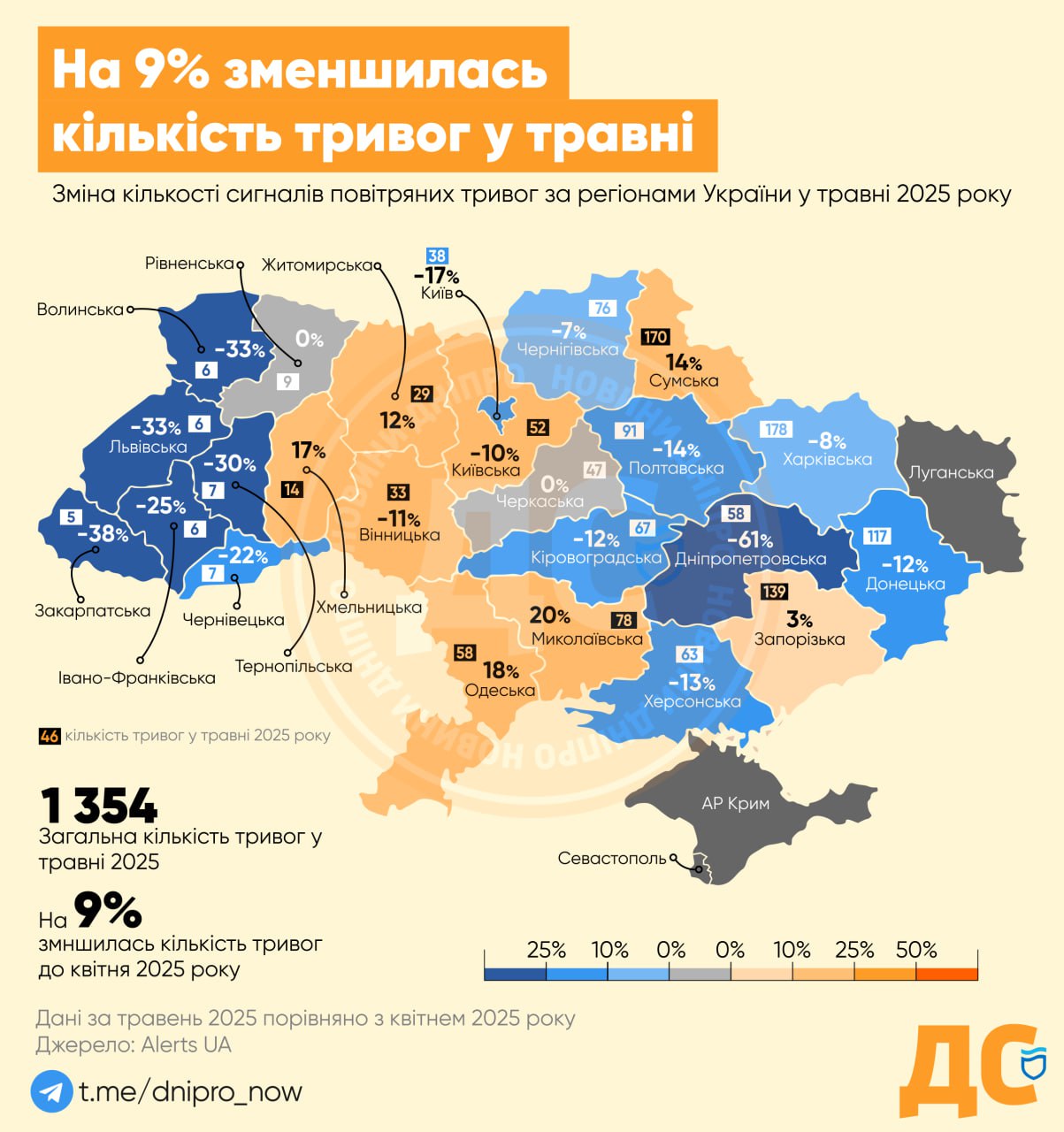 повітряні тривоги