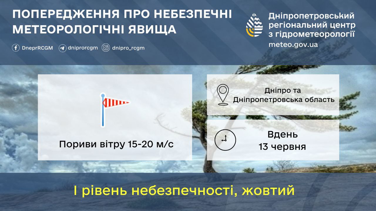 поривчастий вітер
