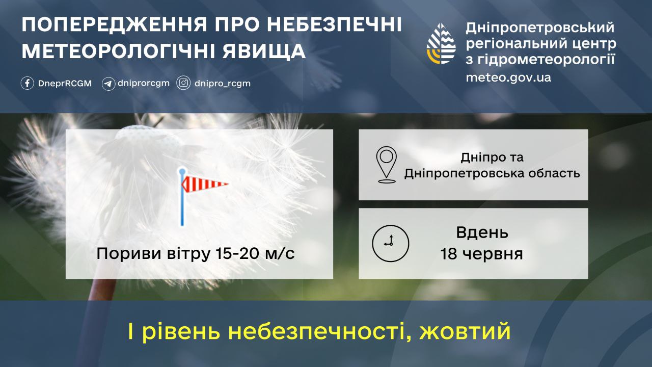сильний вітер