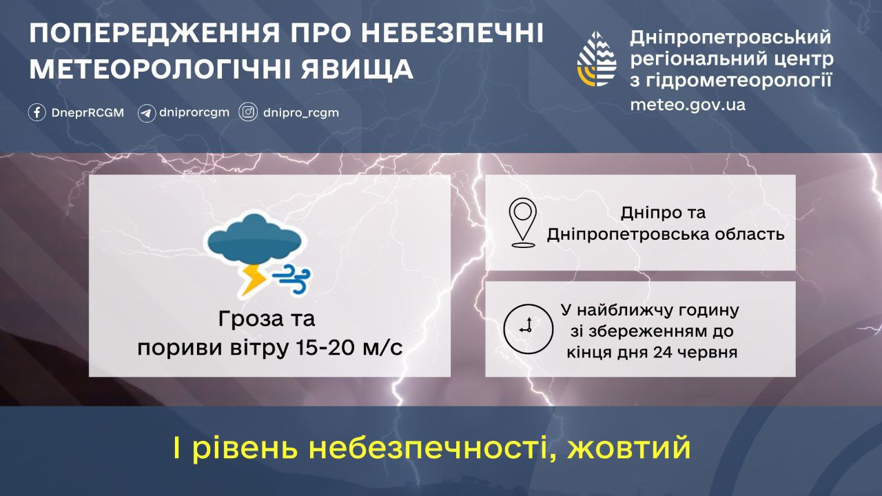метеорологічні явища