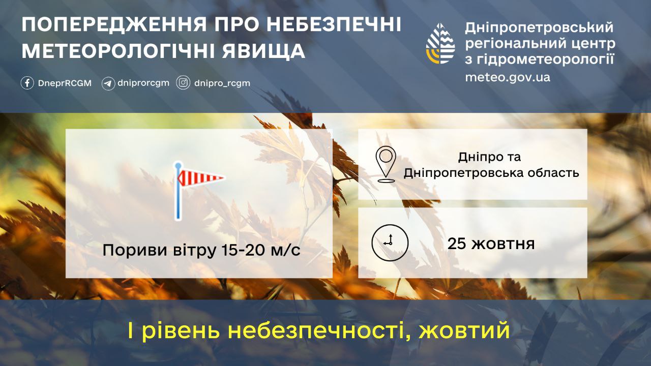 штормове попередження