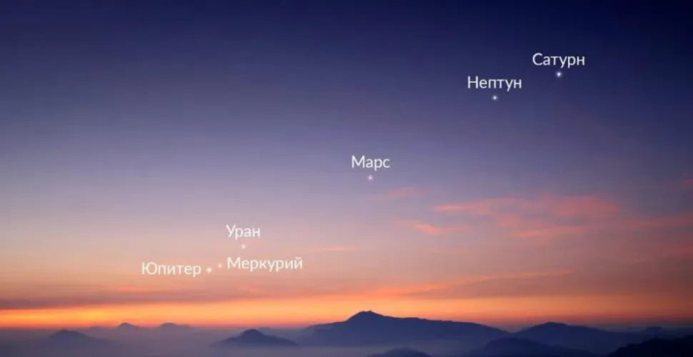 парад планет